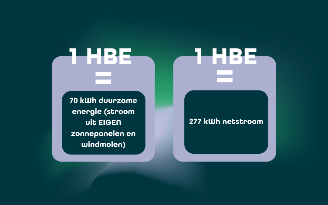 Zo verdien jij geld met HBE’s